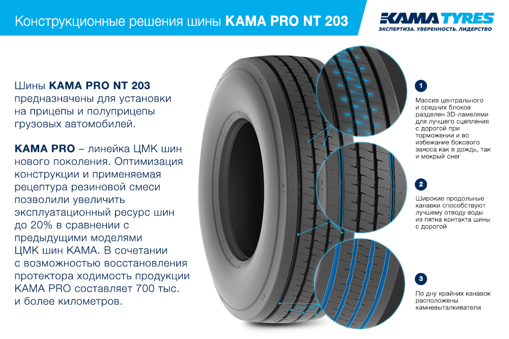 ЦМК шины KAMA PRO NT 203 385/55 R22.5 в Кириллове